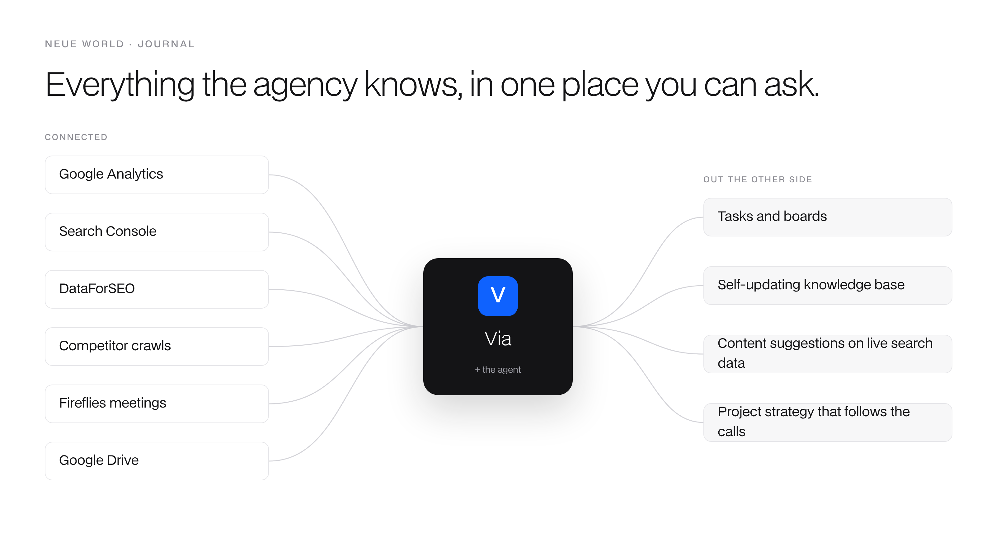 Connecting our agent to our internal tools
