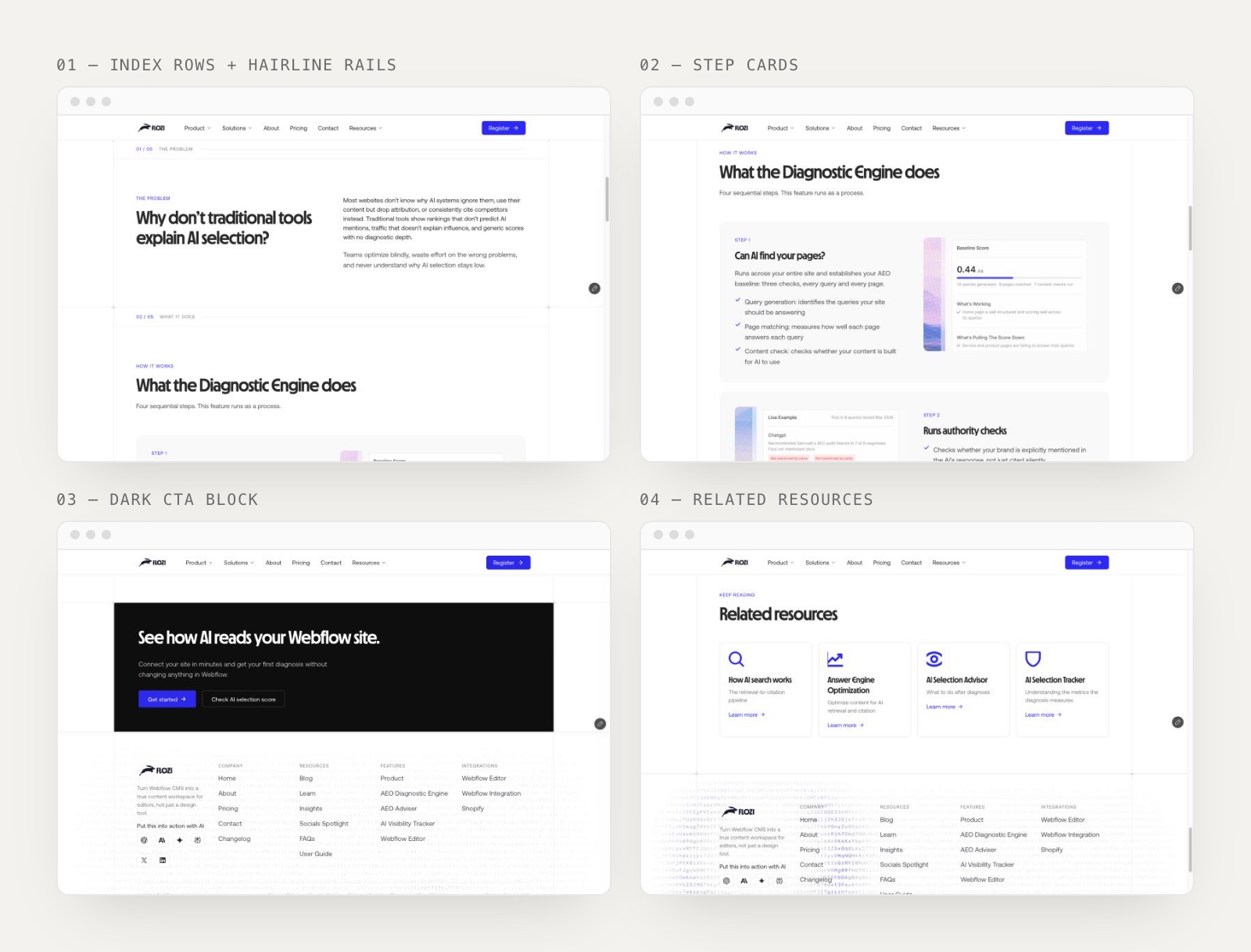 Flozi design system components rebuilt in Framer: index rows, step cards, dark CTA block, related resources