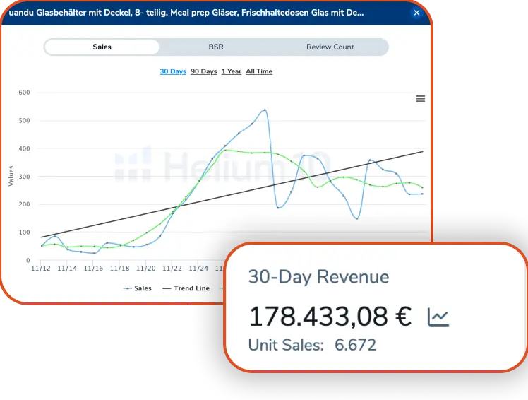 Amazon A+, SEO & Full-Service Agency Strategy: Performance Marketing for E-Commerce Scaling & Amazon Growth Results