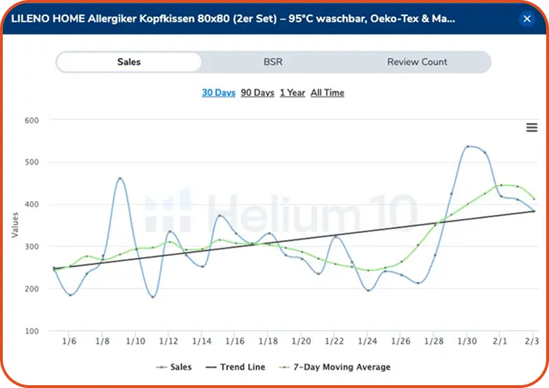 Amazon SEO, PPC & Full-Service Agency Strategy: Performance Marketing for E-Commerce Scaling & Amazon Growth for Lileno