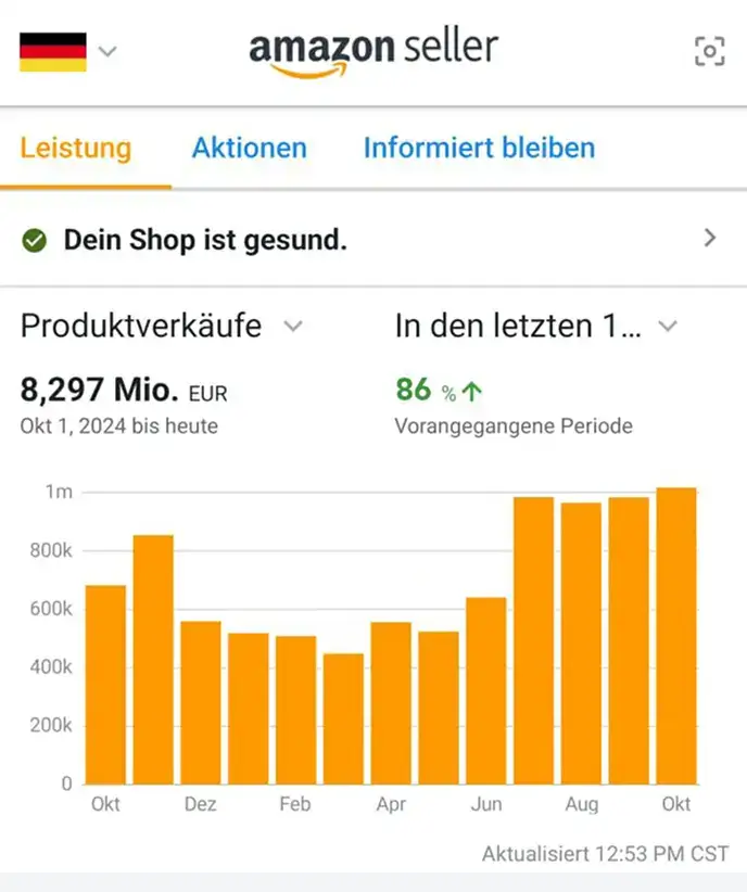 Stacvalley - Amazon seller dashboard showing 8.3M euro sales and 86% growth for camping accessories