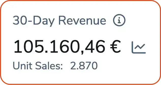 Amazon video, PPC & Full-Service Agentur Strategie: Performance Marketing für E-Commerce Skalierung & Amazon Wachstum für Lileno