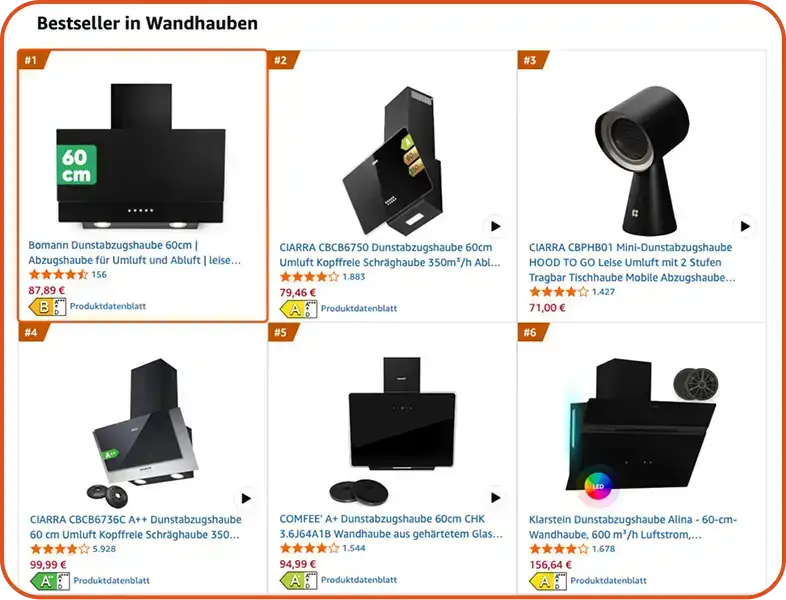 Amazon SEO, PPC & Full-Service Agency Strategy: Performance Marketing for E-Commerce Scaling & Amazon Growth