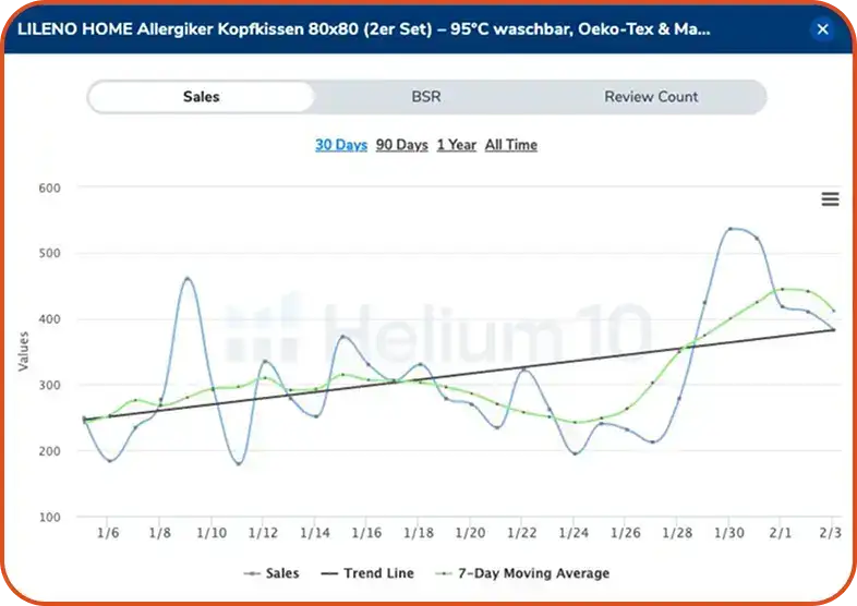 Amazon SEO, PPC & Full-Service Agency Strategy: Performance Marketing for E-Commerce Scaling & Amazon Growth for Lileno