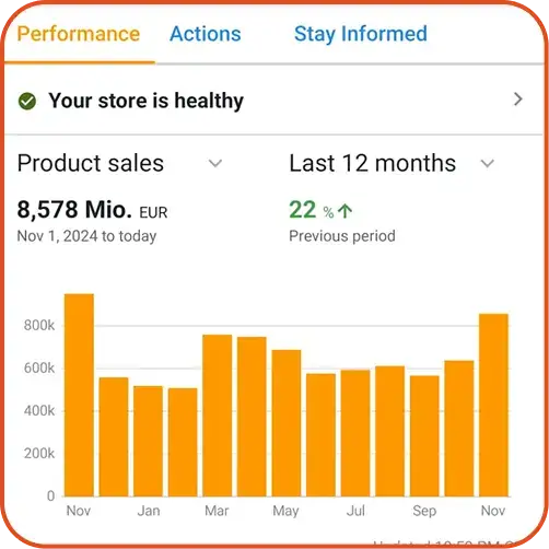 A bar chart showing product sales over the past 12 months, with total sales of 8,578 million EUR and a 22% increase from the previous period.