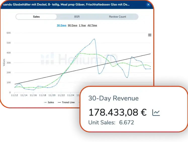 Amazon A+, SEO & Full-Service Agency Strategy: Performance Marketing for E-Commerce Scaling & Amazon Growth Results