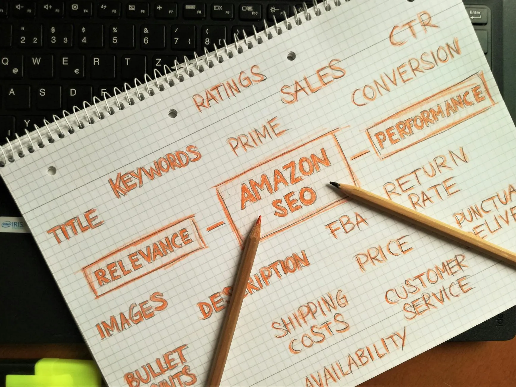 Notebook with handwritten Amazon SEO strategy topics marked on the keyboard.
