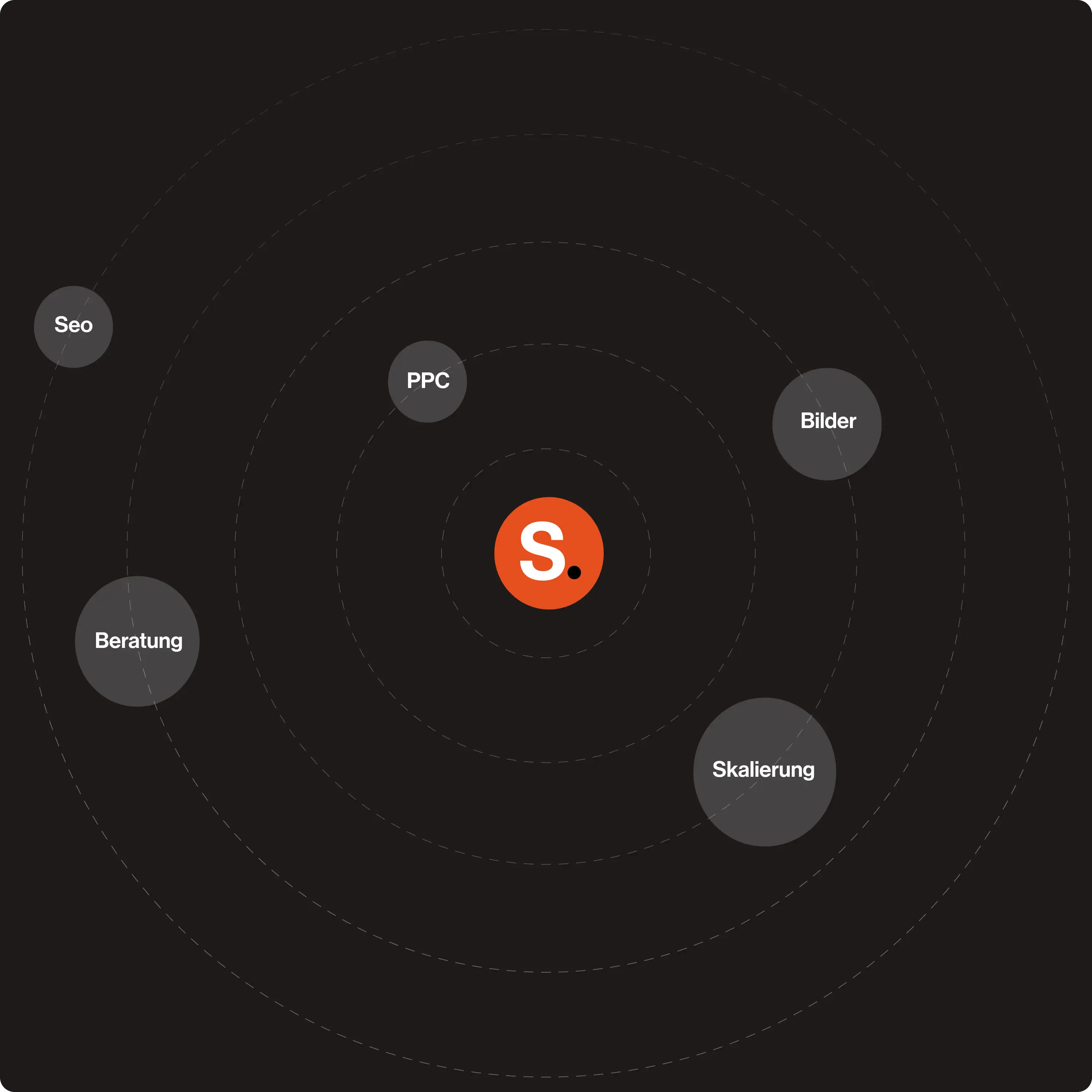 Amazon Agency, Amazon SEO, Amazon PPC, Content Optimization, E-Commerce Growth, Stacvalley, Amazon Marketing, Sales Growth, Scaling, Performance Marketing.