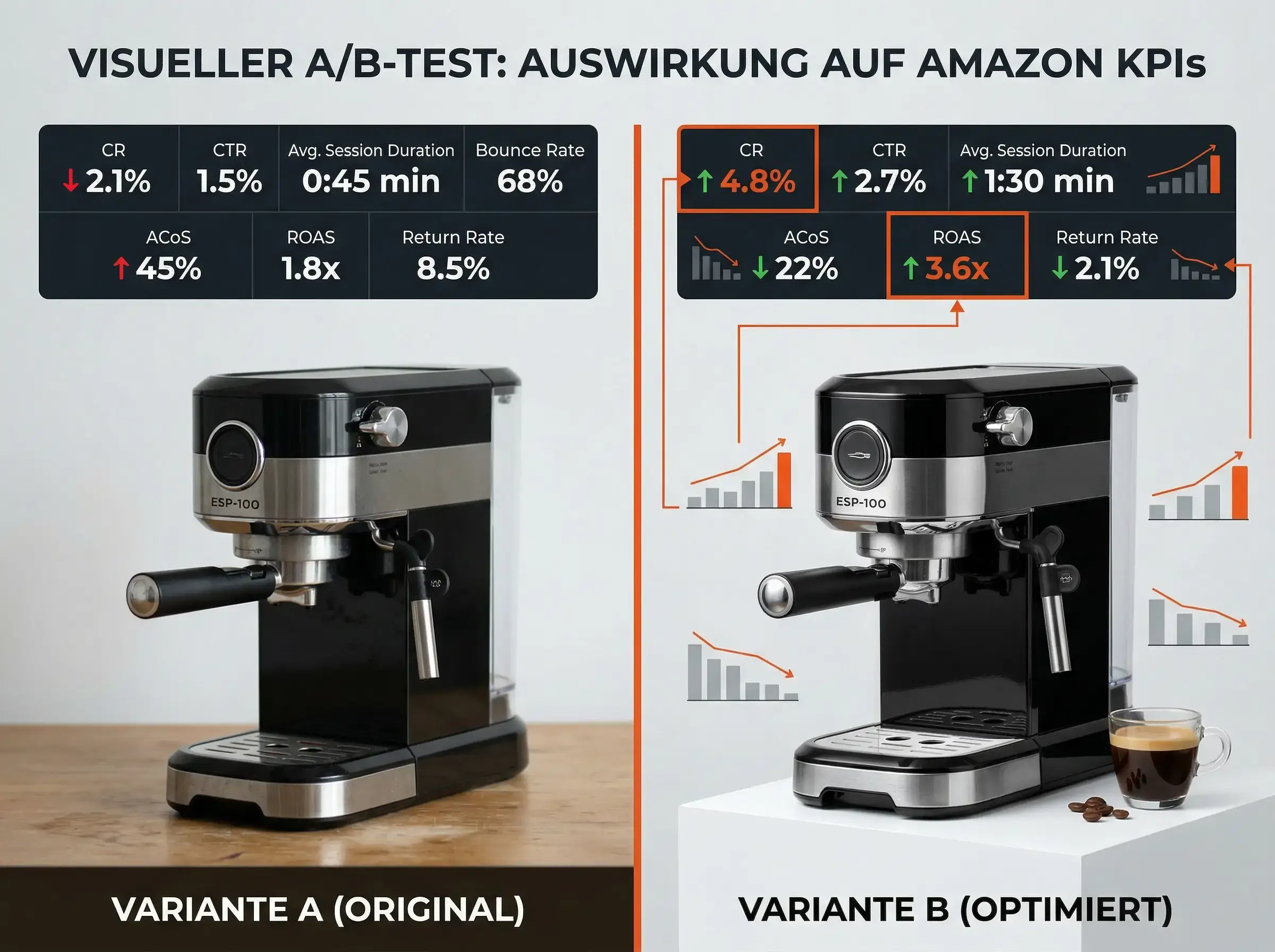 KPIs, die durch professionelle Produktfotos verbessert werden