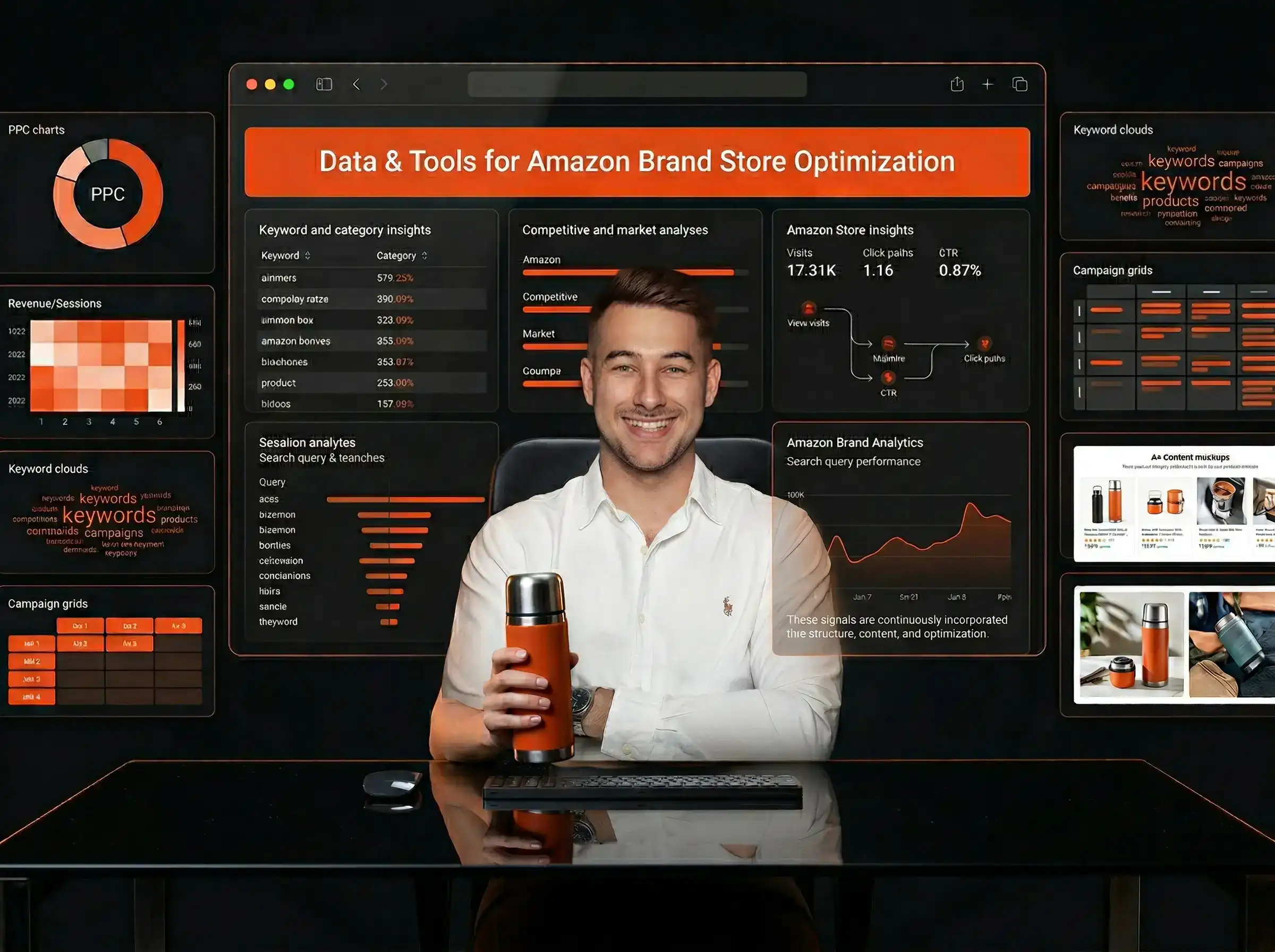 Data & Tools for Amazon Brand Store Optimization
