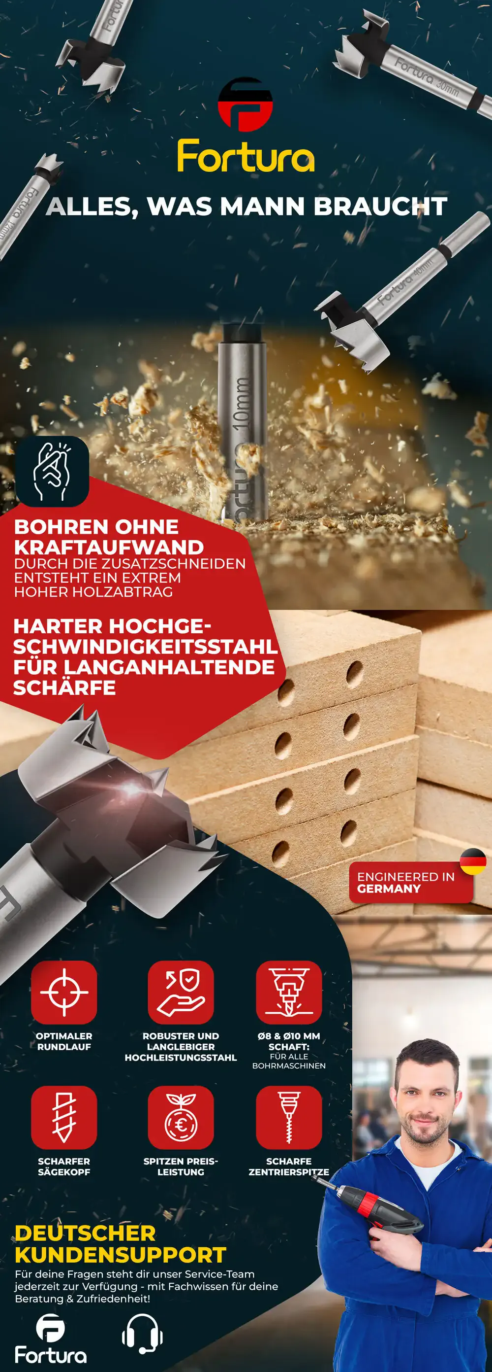 Amazon product images & full-service agency strategy: performance marketing for e-commerce scaling & Amazon growth synergy.