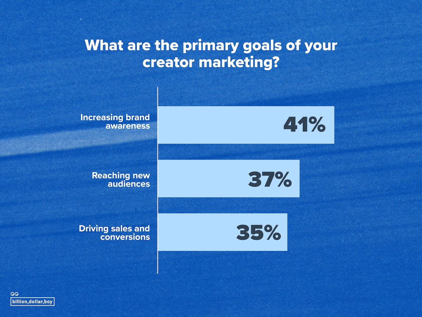 PR Survey Infographics PRESS SIZES