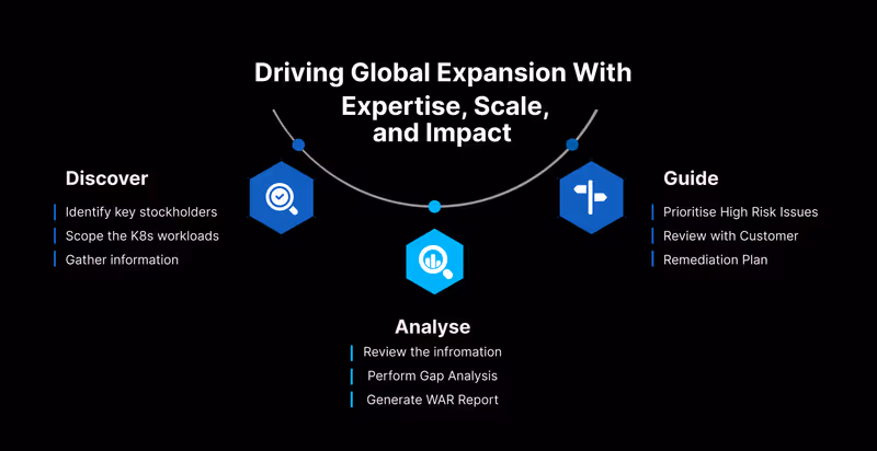 Driving Global Expansion With Expertise, Scale, and Impact