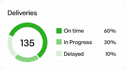 Purpose-Built Maritime Software That Delivers Results