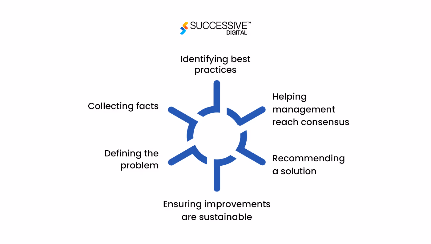 How Does Ecommerce Technology Consulting Navigate Businesses through Complex Challenges?