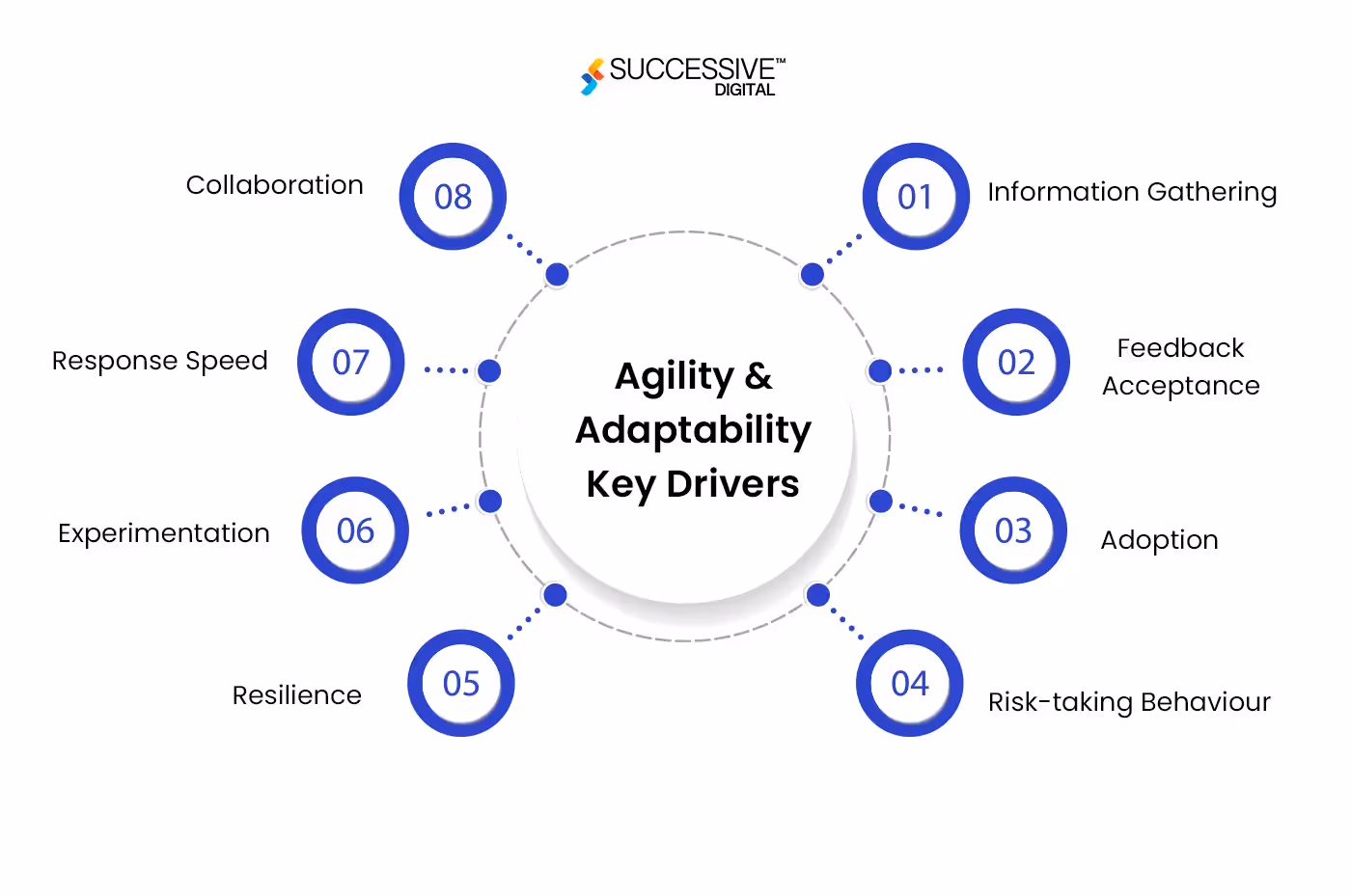 How Digital Transformation Consulting Can Improve Advertising Operational Efficiency