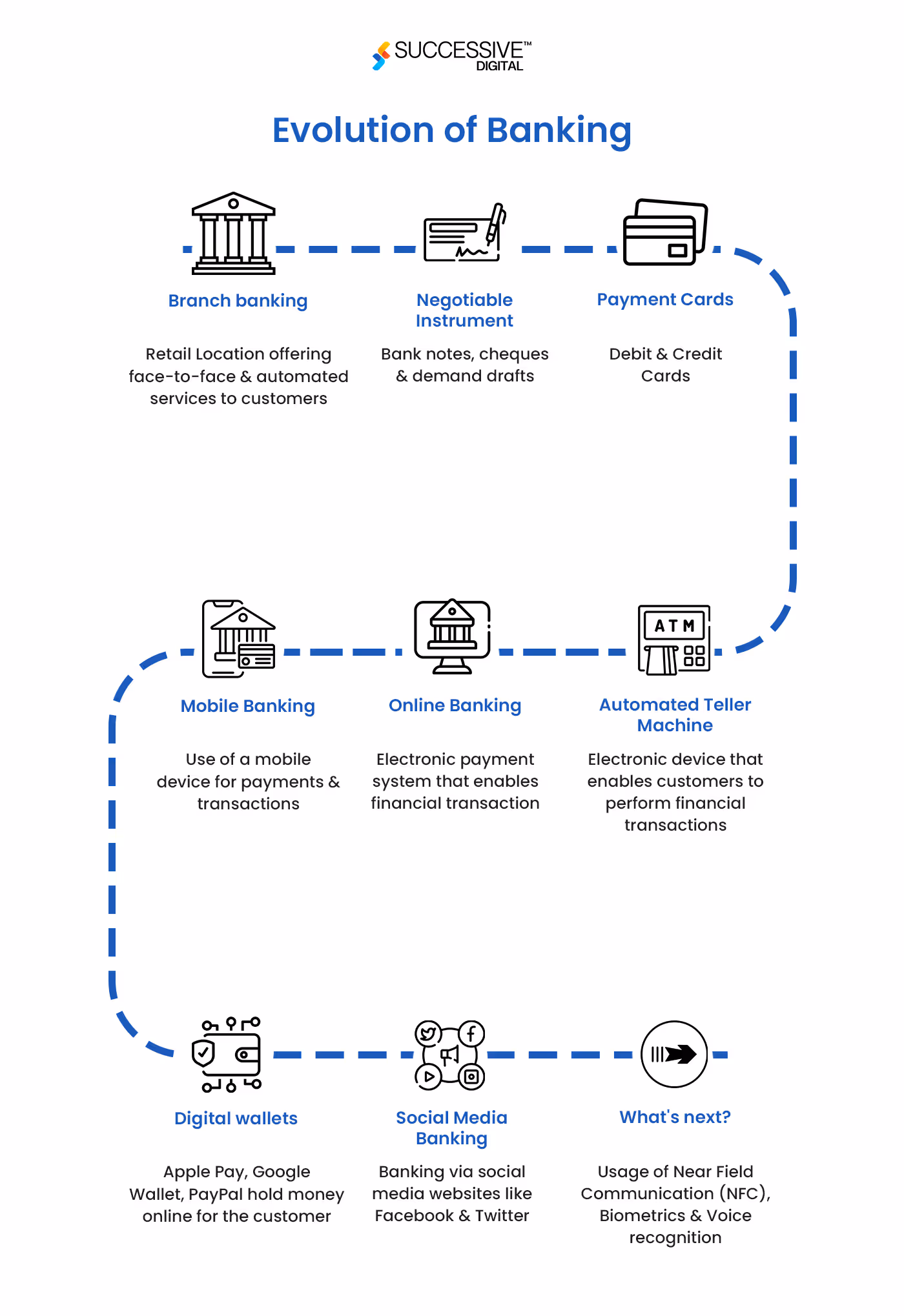 How have Banking Operations Evolved with Mobile Applications?