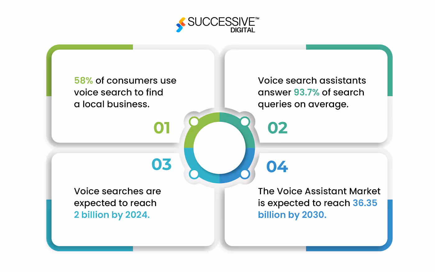 AI Voice Assistant App Market