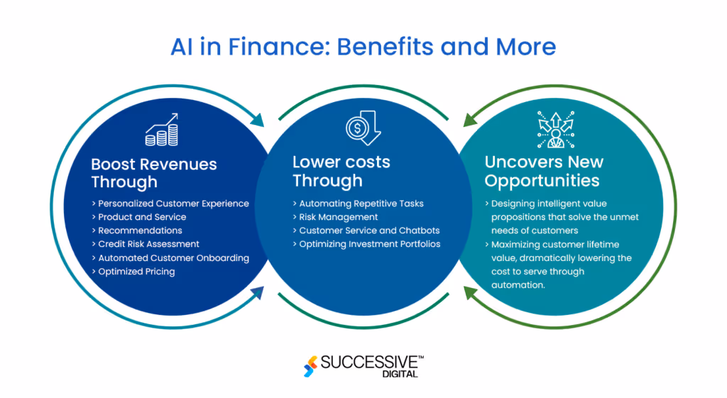 AI in Finance: Benefits and More