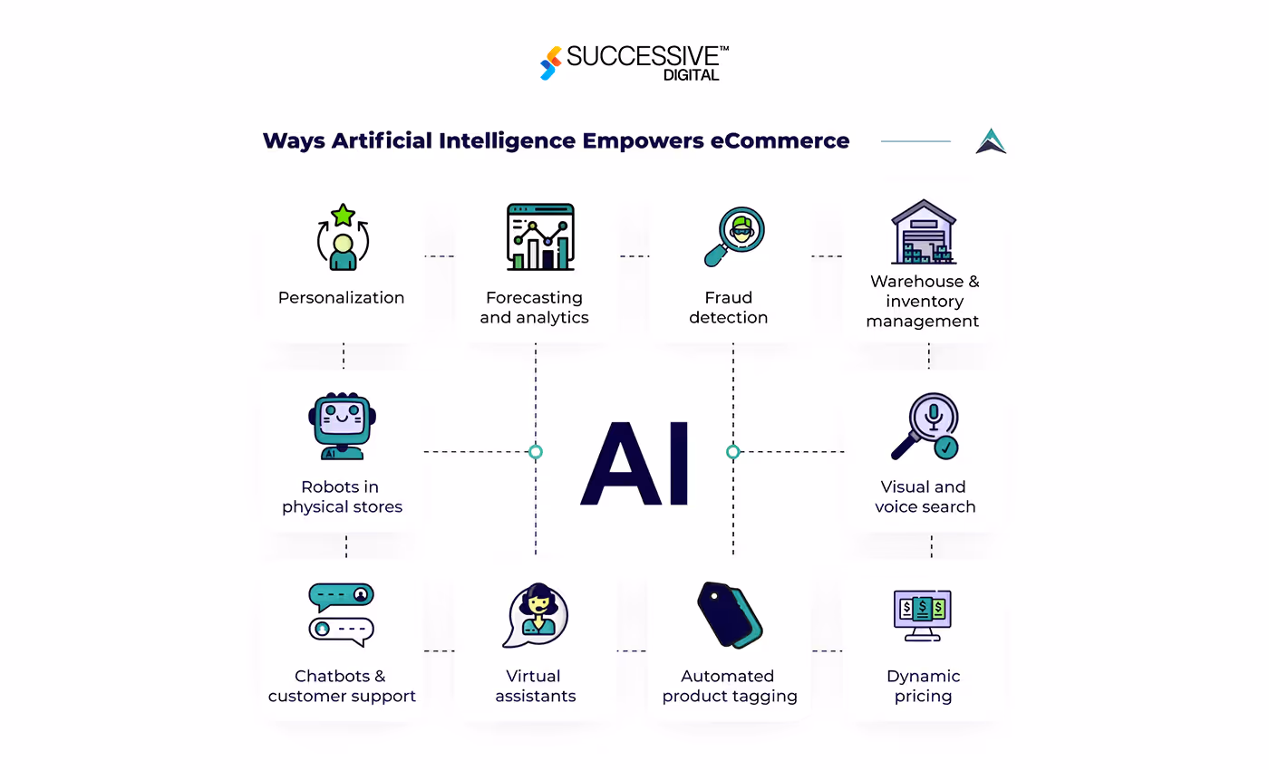 AI