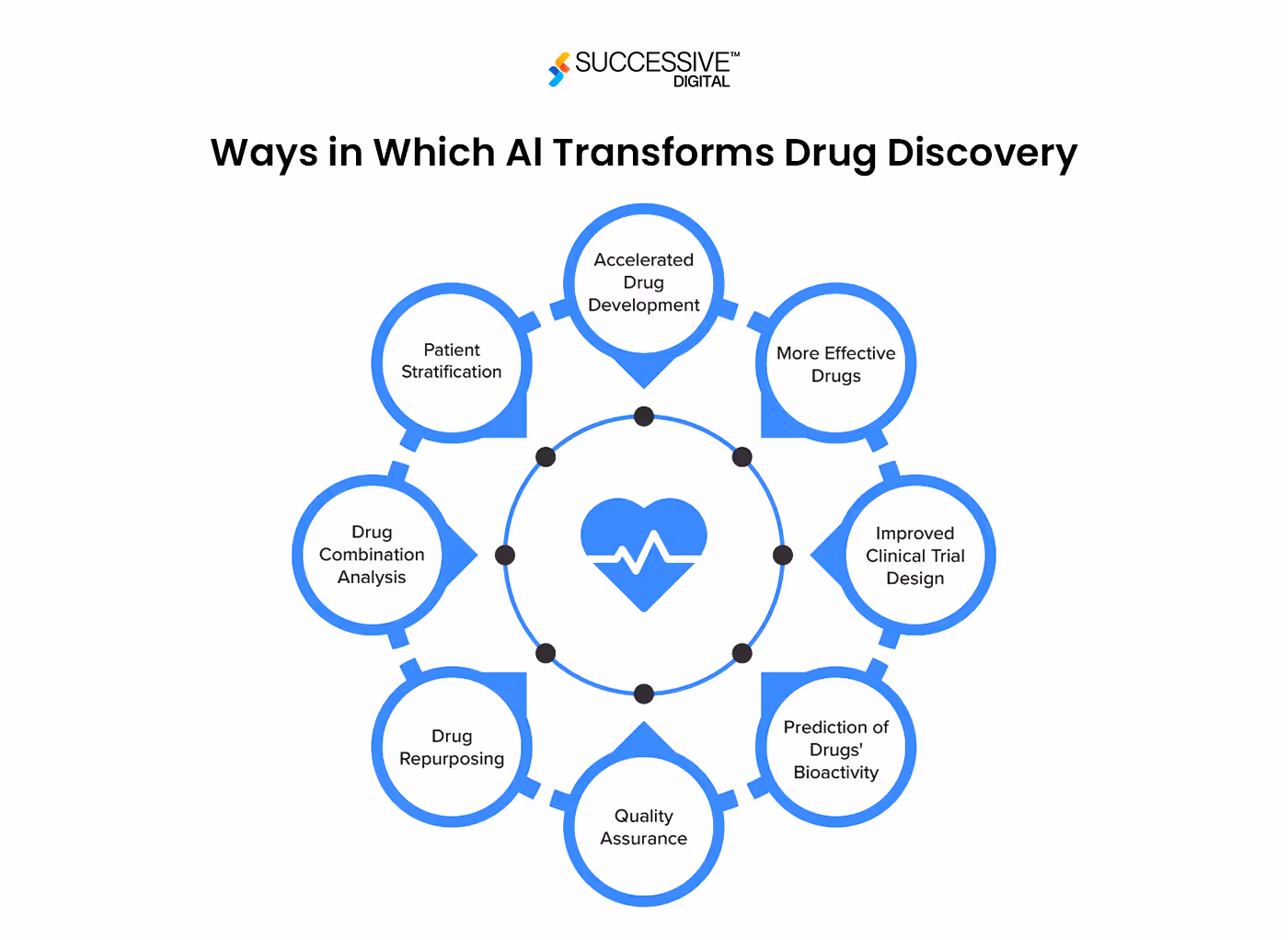 Drug Discovery and Development