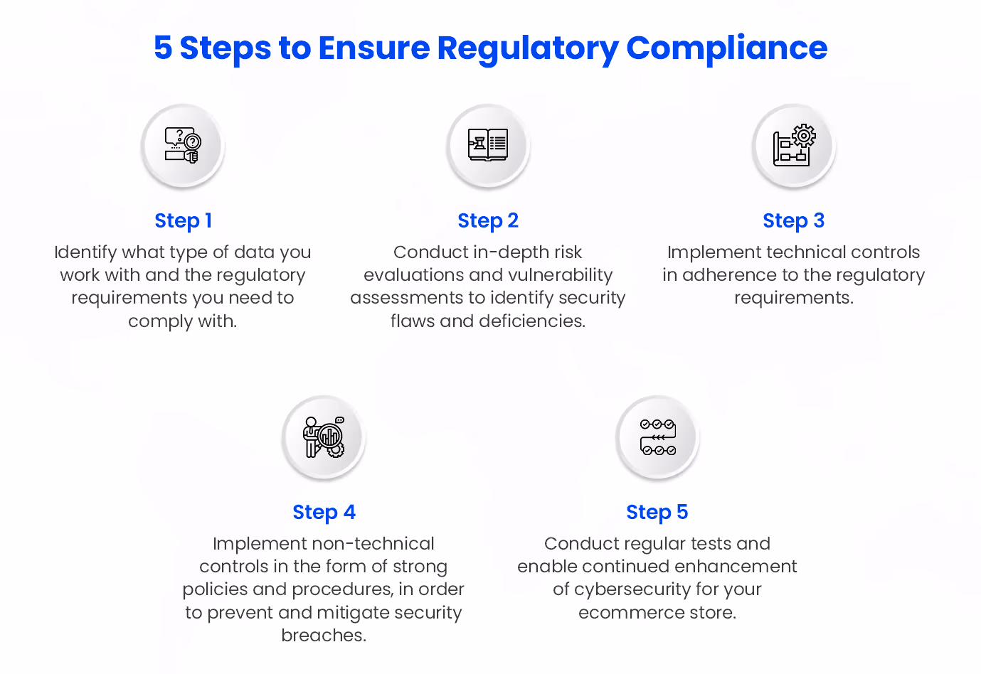 regulatory compliance for ecommerce website security