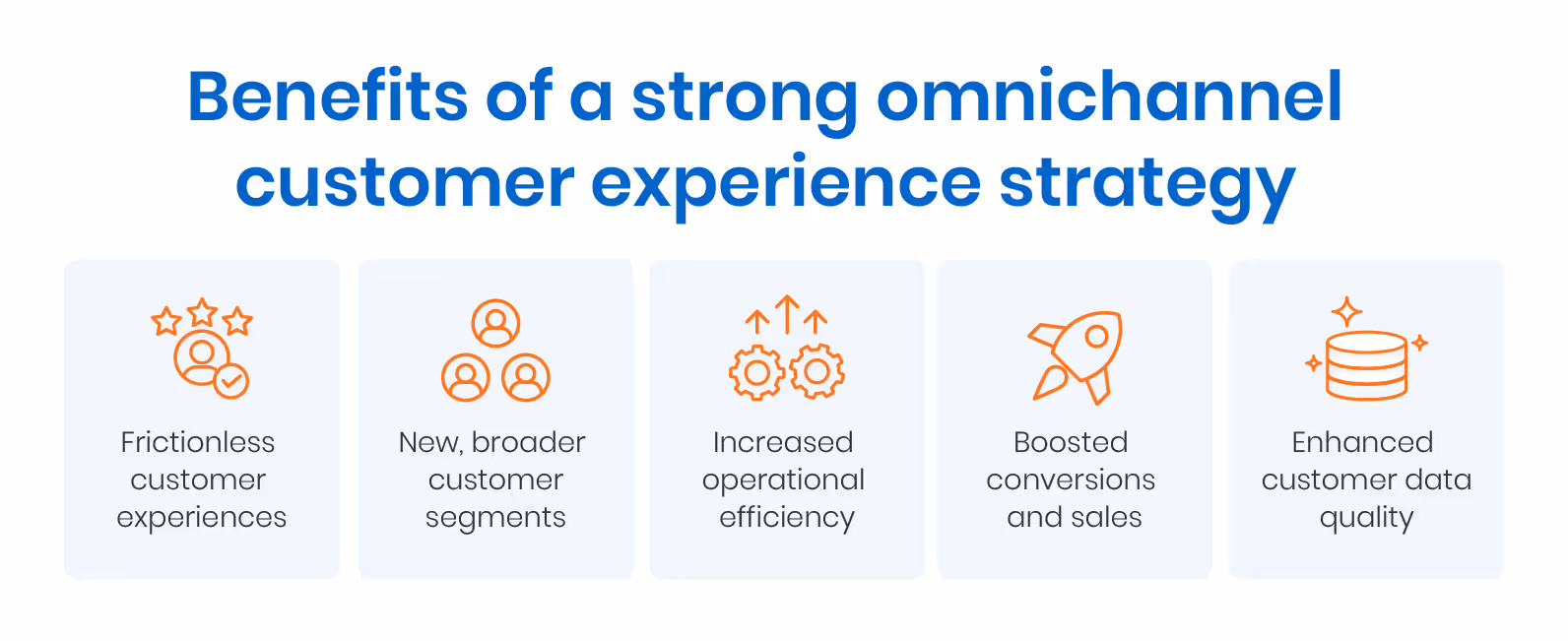 Benefits of a strong omnichannel customer experience strategy