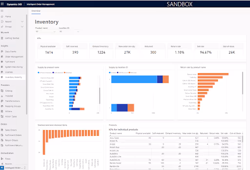 Operational Dashboard