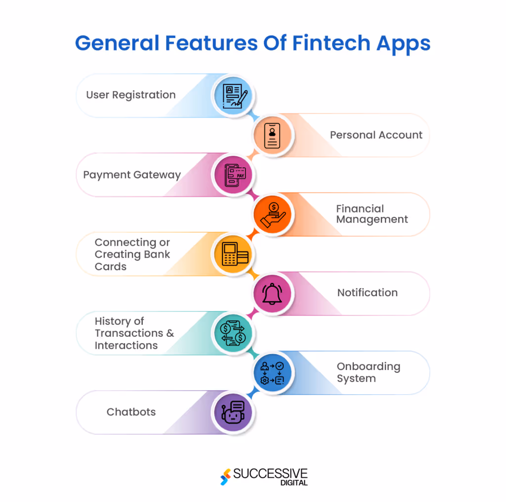 fintech app feature