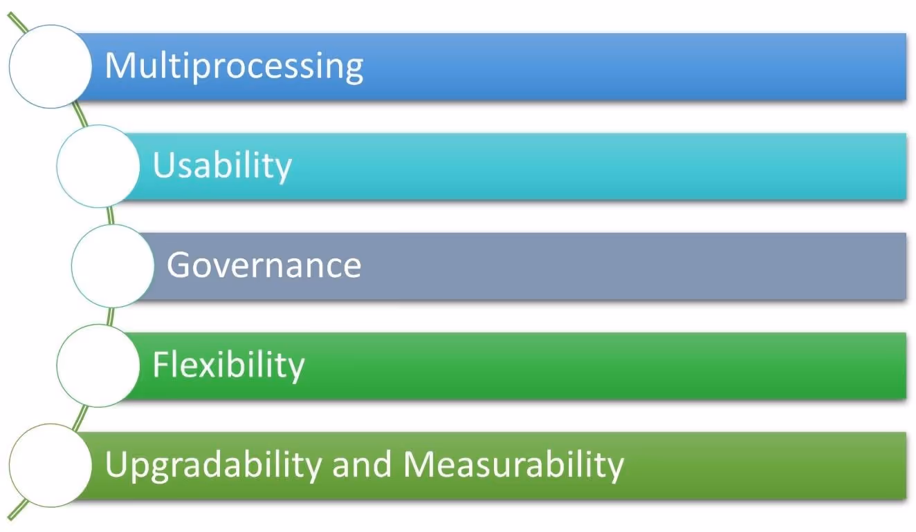 A picture containing chartDescription automatically generated