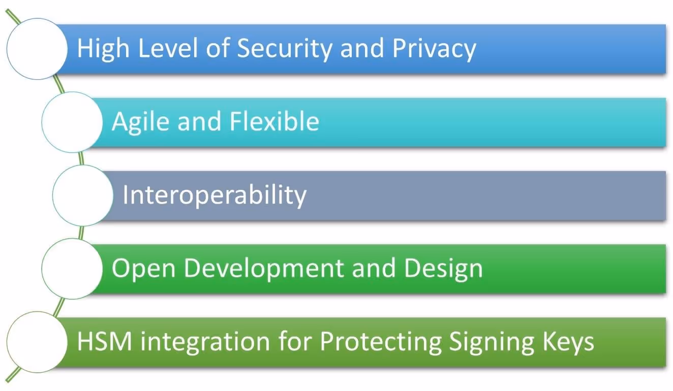 Graphical user interface, applicationDescription automatically generated