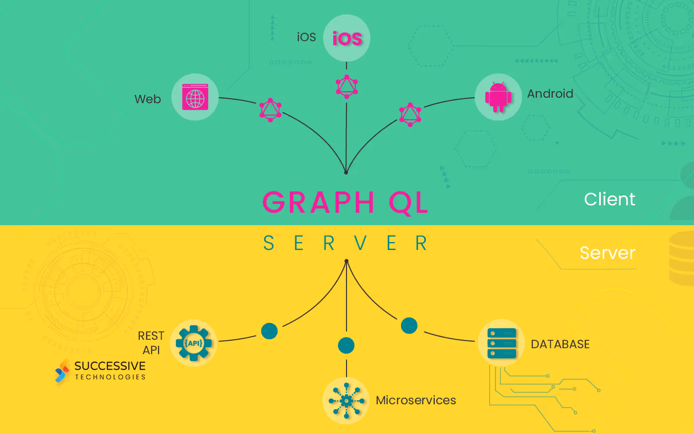 All You Need to Know About GraphQL