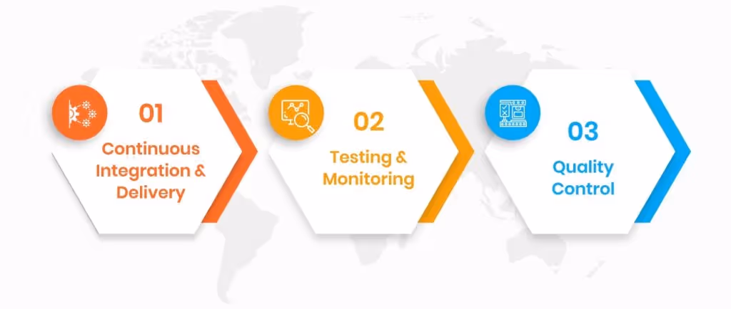 DevOps implementation