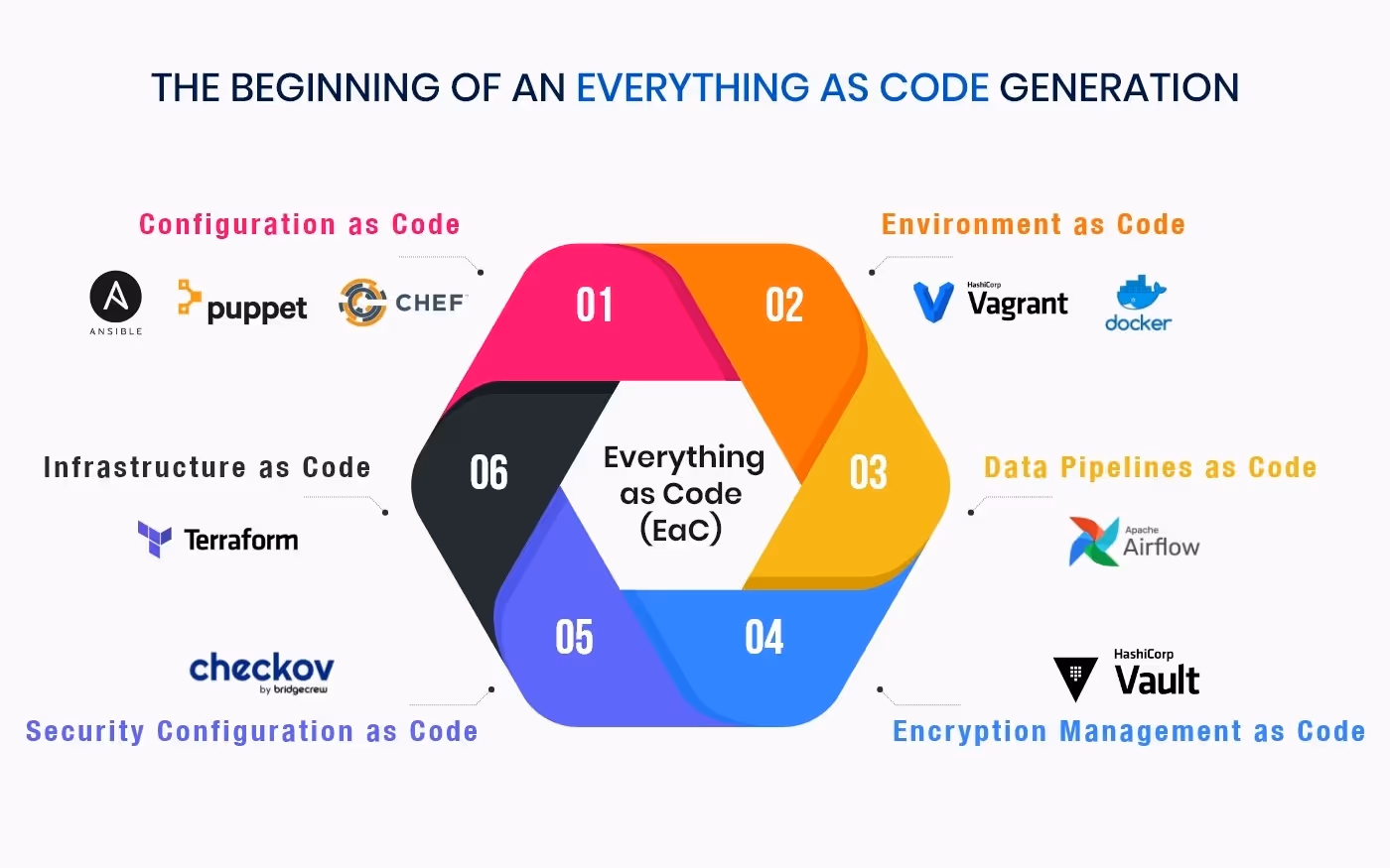 Top 3 Enterprise Developer  Trends for 2021 and Beyond 