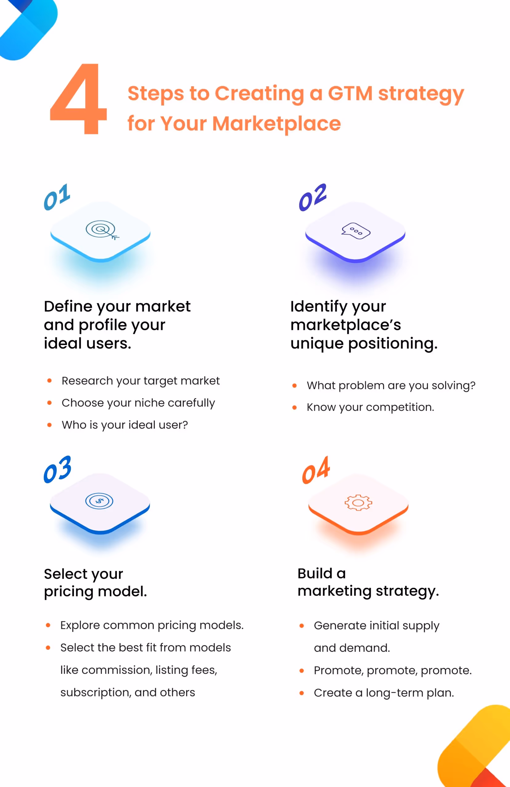4 Steps to Creating a GTM strategy for Your Marketplace