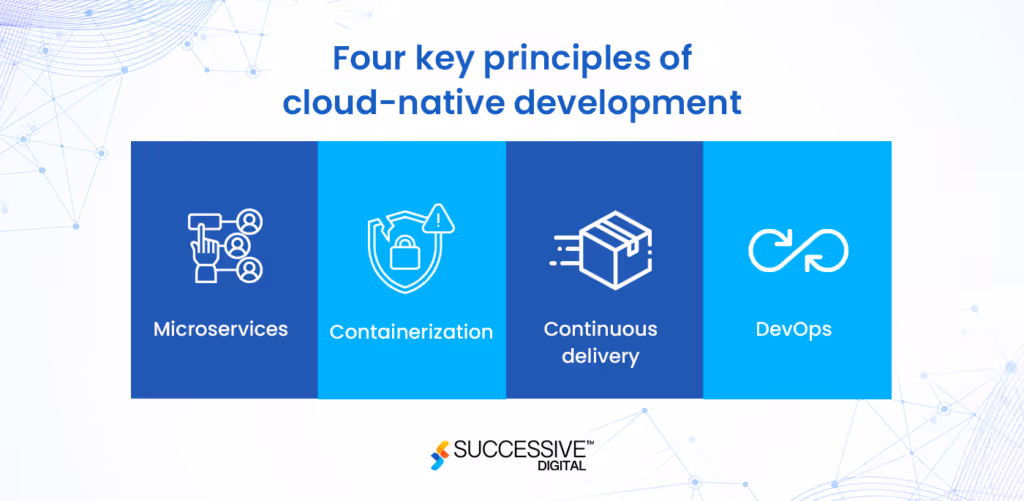 Four Key Principle of Cloud Native Development