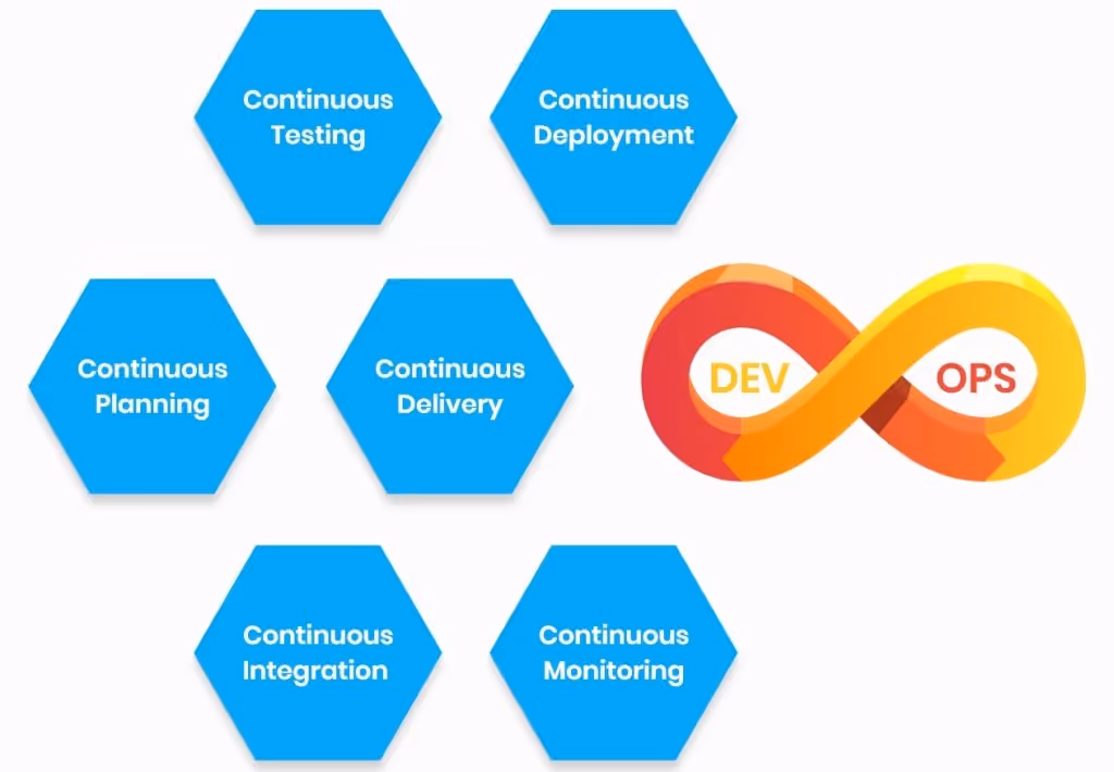 DevOps