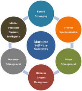 Maritime Software Solutions