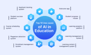 top 10 use cases of ai