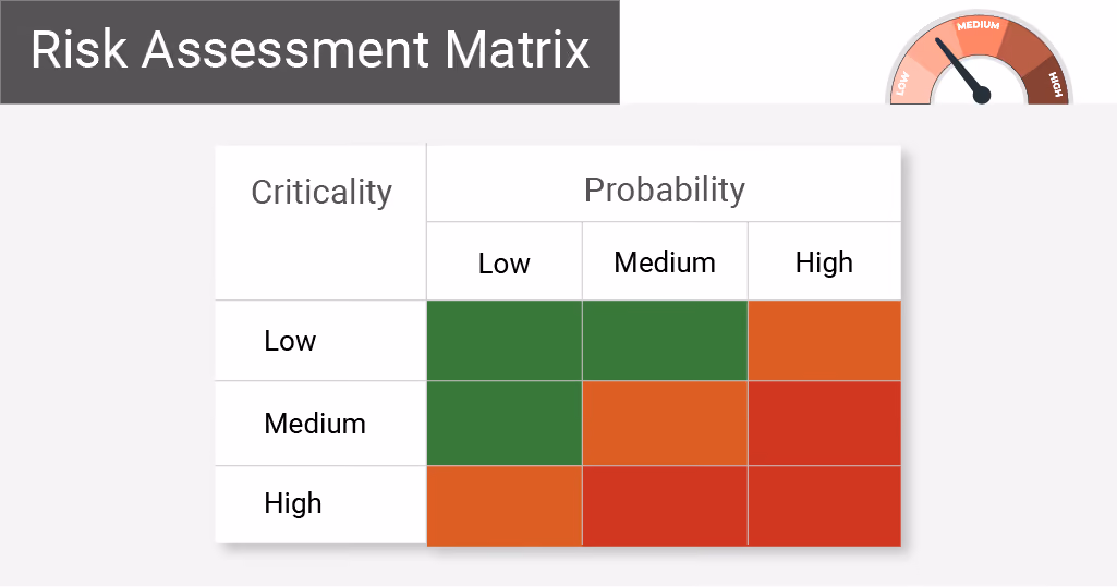 Travel risk assessment matrix
