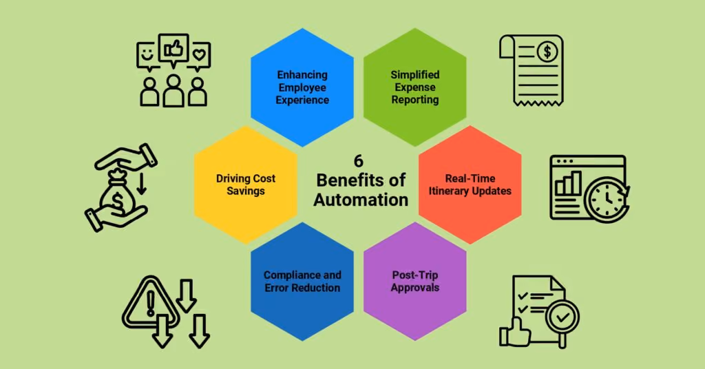 Benefits of auomation