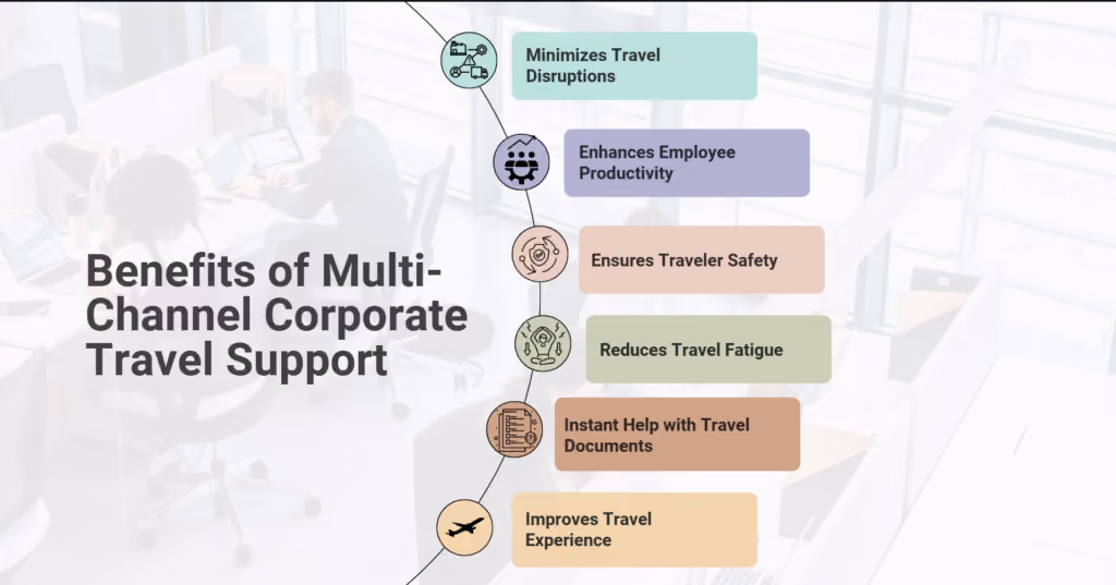 Multichannel Corporate Travel Support
