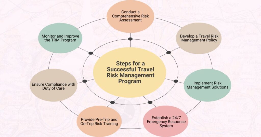 Steps to Implement a Successful Travel Risk Management Program