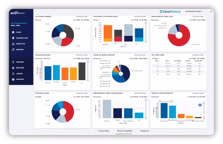 BCD Travel analytics dashboard showing top flight carriers, hotel spend, advance purchase trends, and travel forecasts by region
