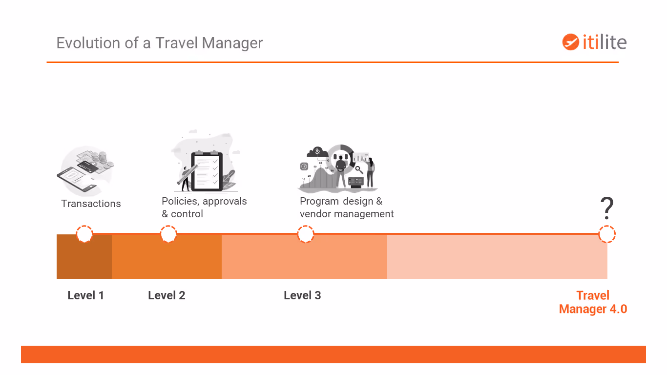 Evolution of Travel Manager