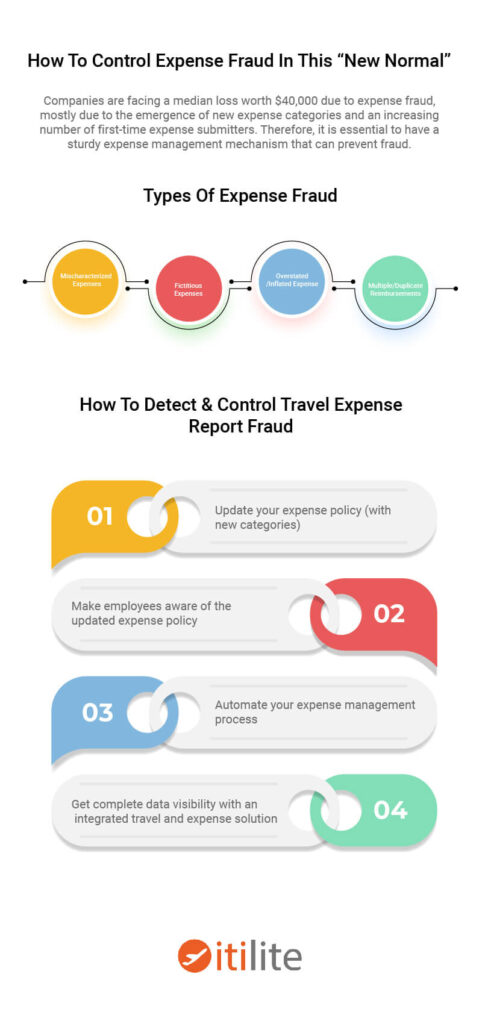 types of expense fraud