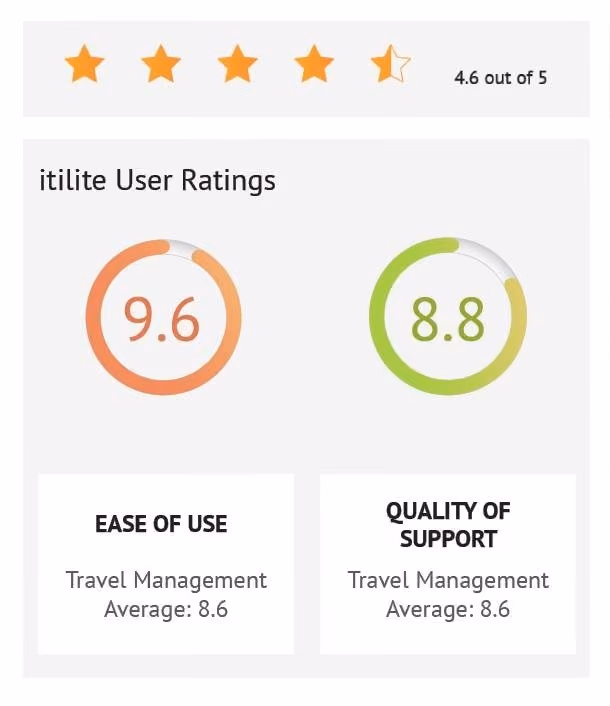 itilite User Ratings
