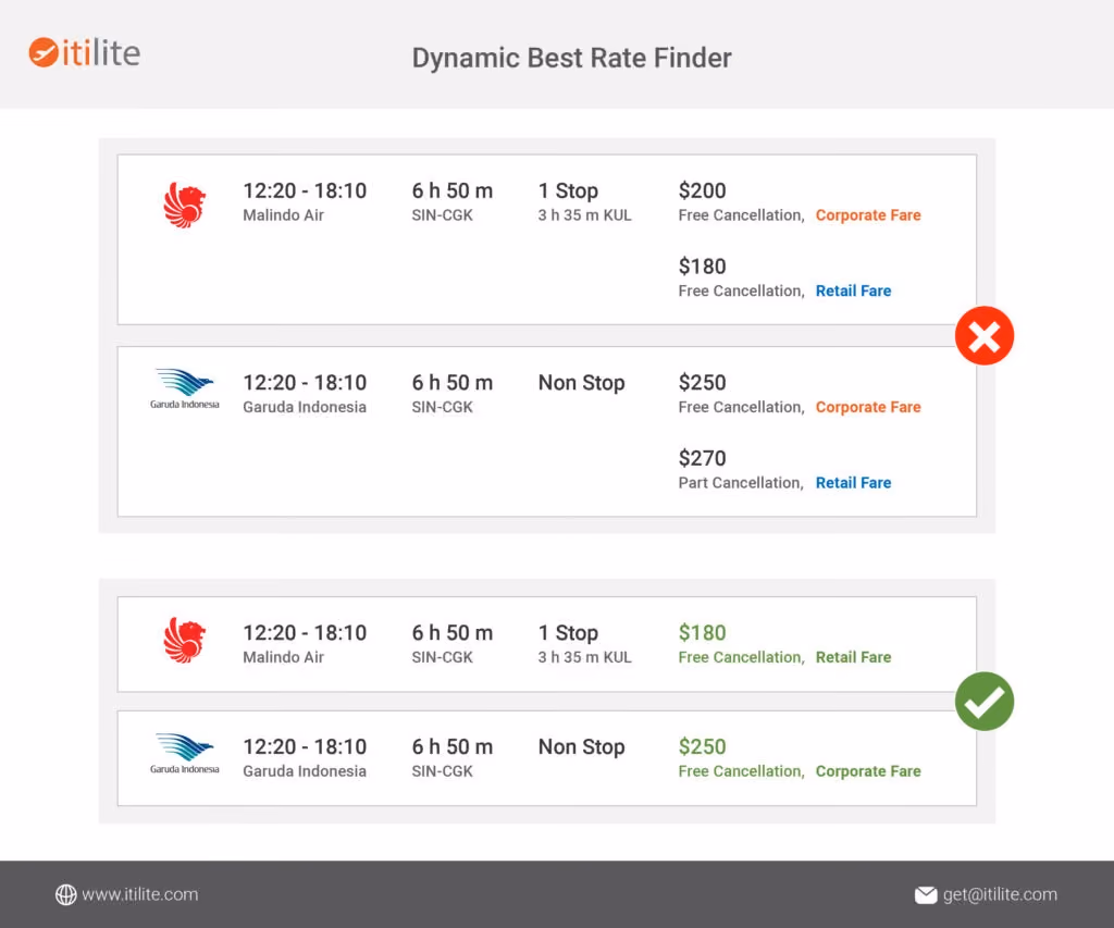 Travel_Manager_Responsibilities