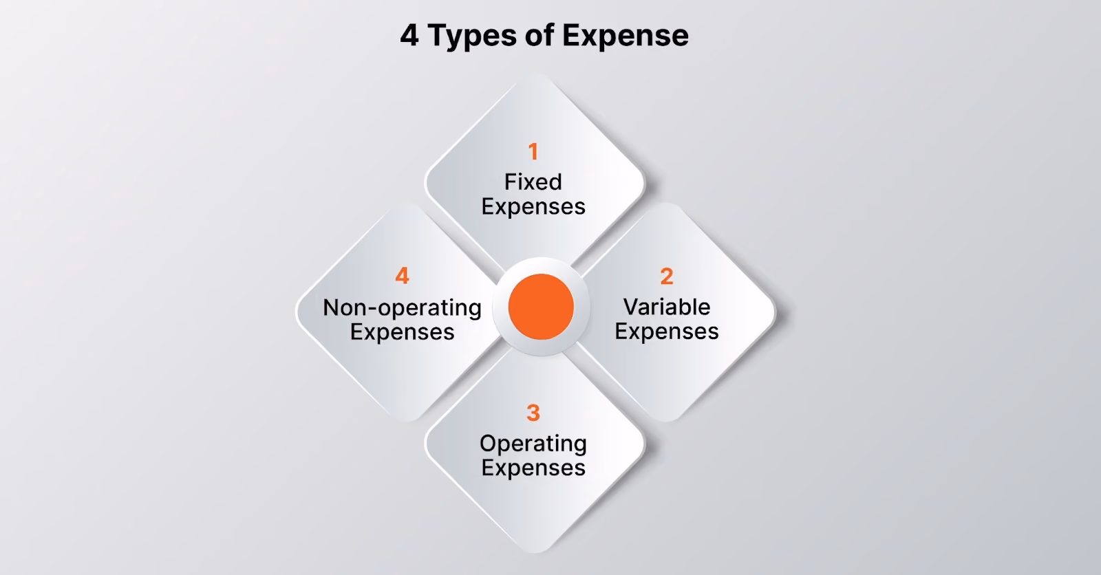 Types of expenses