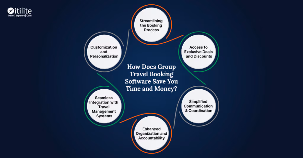 Role of Group Travel Booking Tool in Saving Time and Money